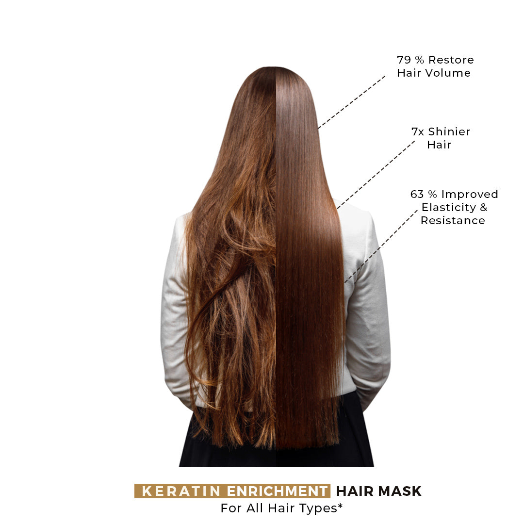 Keratin Deluxe Hair Mask 250Ml