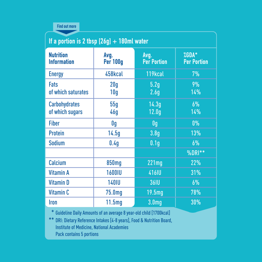 NESTLE BUNYAD IRON POUCH 130 GM