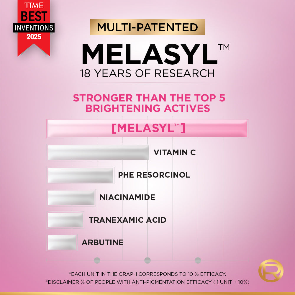 LOREAL GLYCOLIC BRIGHT ANTI DARK SPOT MELASYL SERUM 30ML